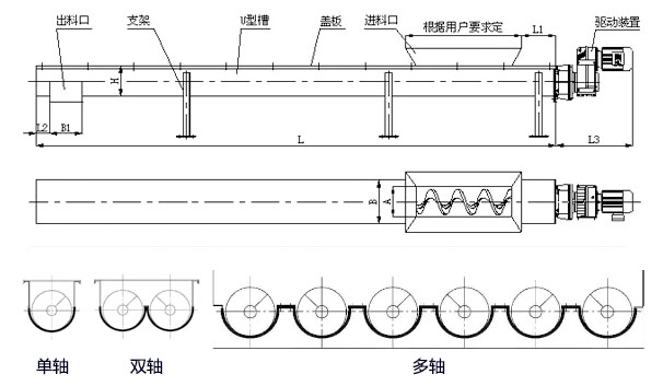 WLS無軸螺旋輸送機內(nèi)部結(jié)構(gòu)圖，無軸螺旋體分單/雙/多軸。