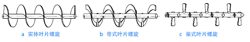 物料性質(zhì)不同，螺旋葉片不同